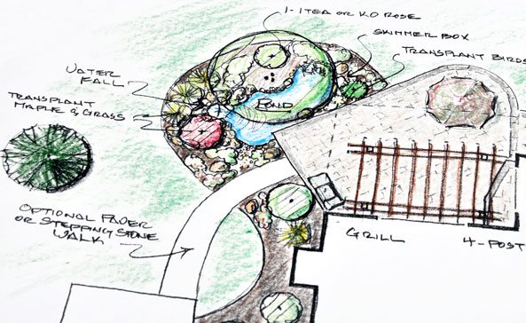 Architectural Rendering & Site Planning in Utah